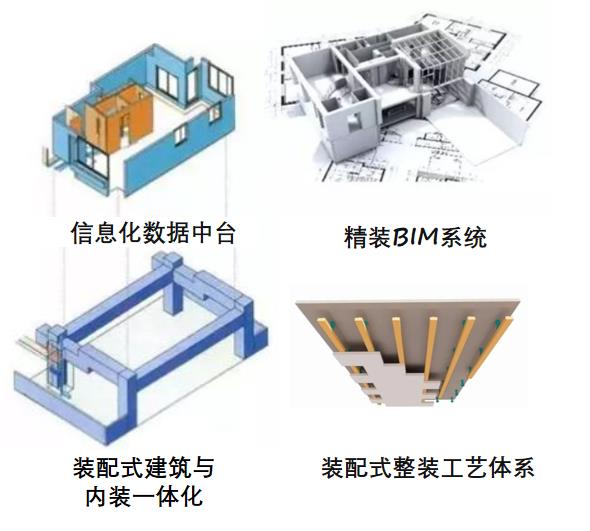 百格瑞装配式技术体系